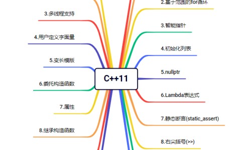 苦瓜怎么做不苦？